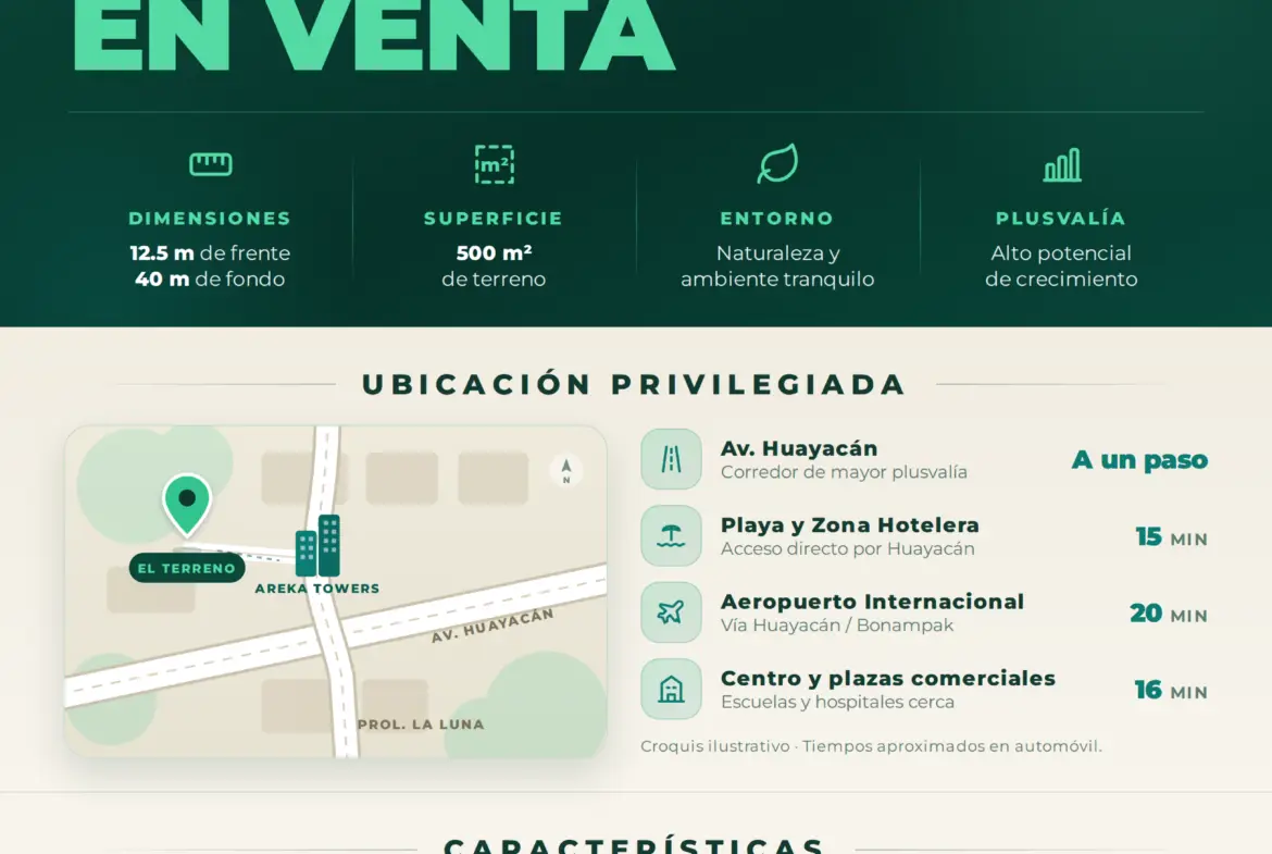 terreno 500 m2 Cancun